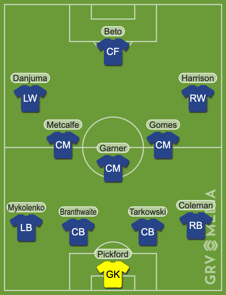 Everton predicted XI vs Crystal Palace