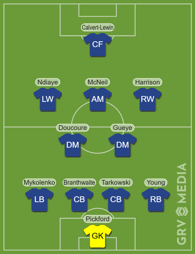 Everton Predicted XI to face Brentord