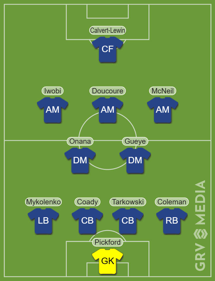 Everton starting XI vs Arsenal, 4 February 2024