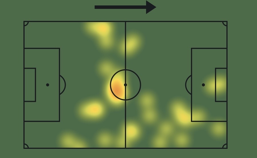 Armando Broja heat map from Everton vs Man City.
