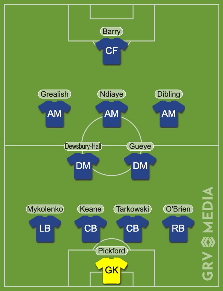 Everton predicted starting line-up against Wolves.