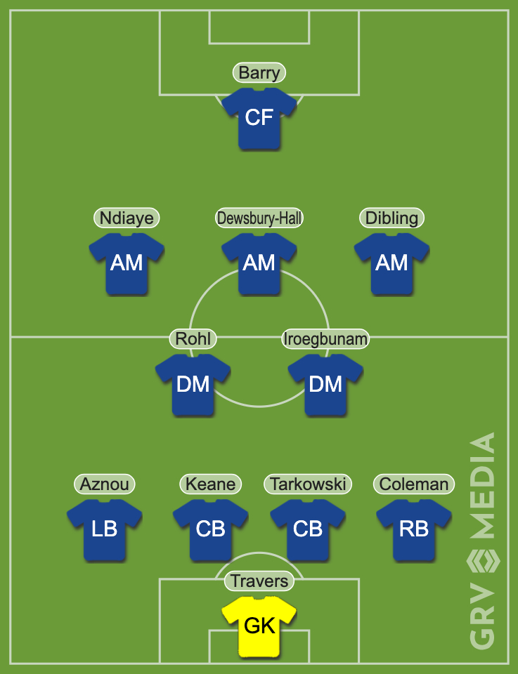Everton predicted starting line-up against Wolves.