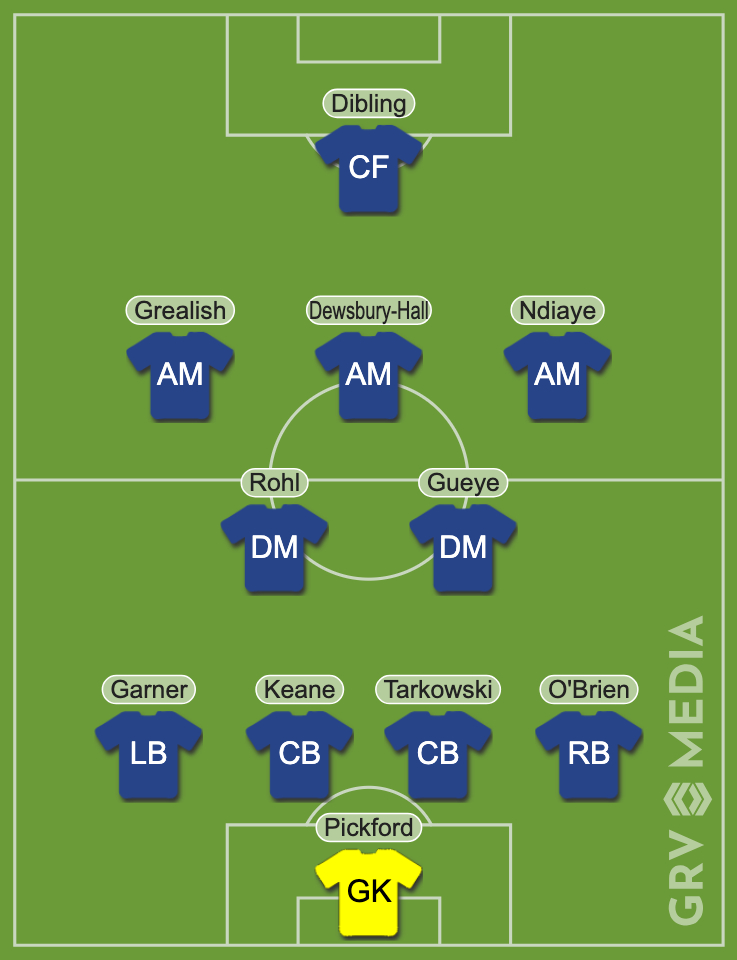 Everton's predicted XI against Liverpool in the Merseyside Derby.