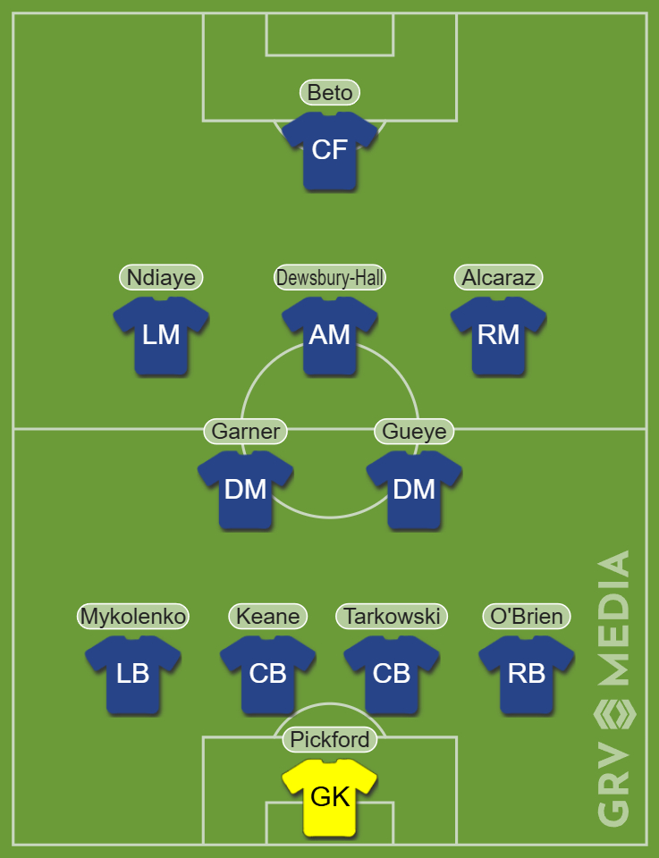 Everton predicted XI to face Manchester City