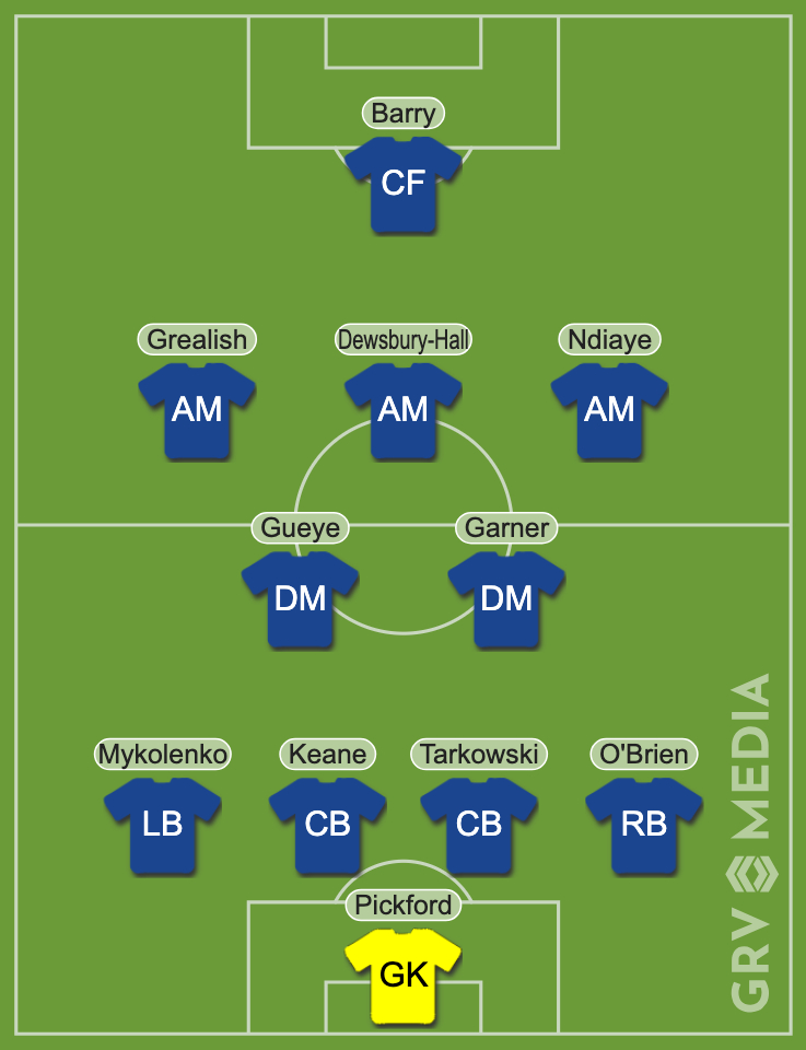 Everton vs Tottenham Hotspur predicted XI.