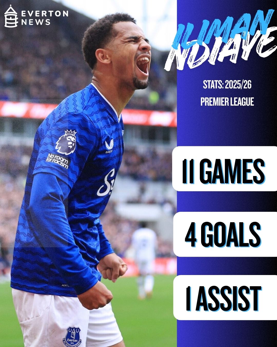 An overview of Iliman Ndiaye's stats from the 2025/26 Premier League campaign