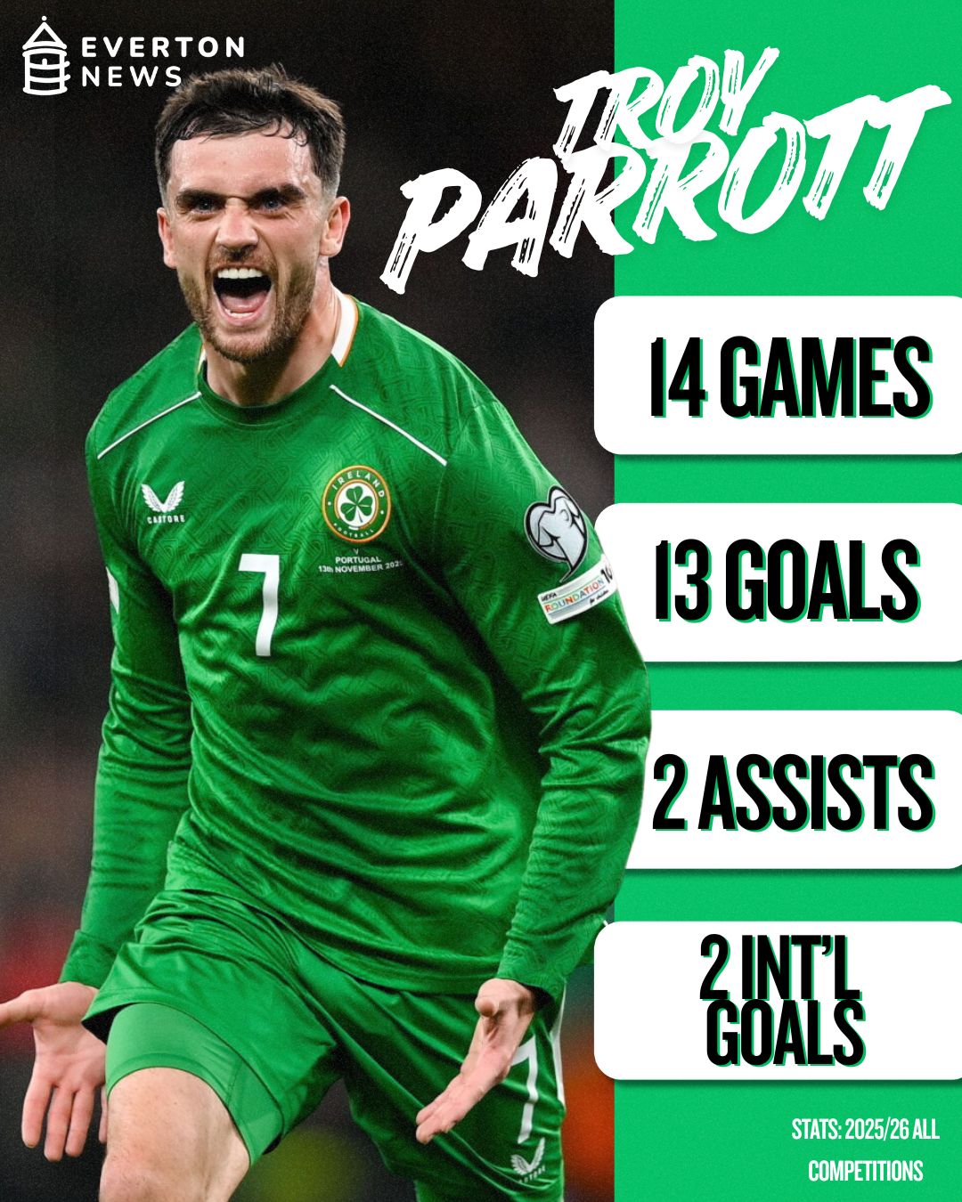 An overview of Troy Parrott's 2025/26 campaign for AZ Alkmaar.