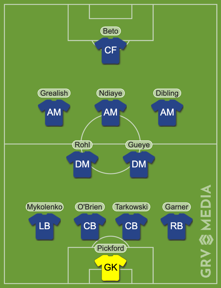Everton vs Fulham predicted starting line-up.