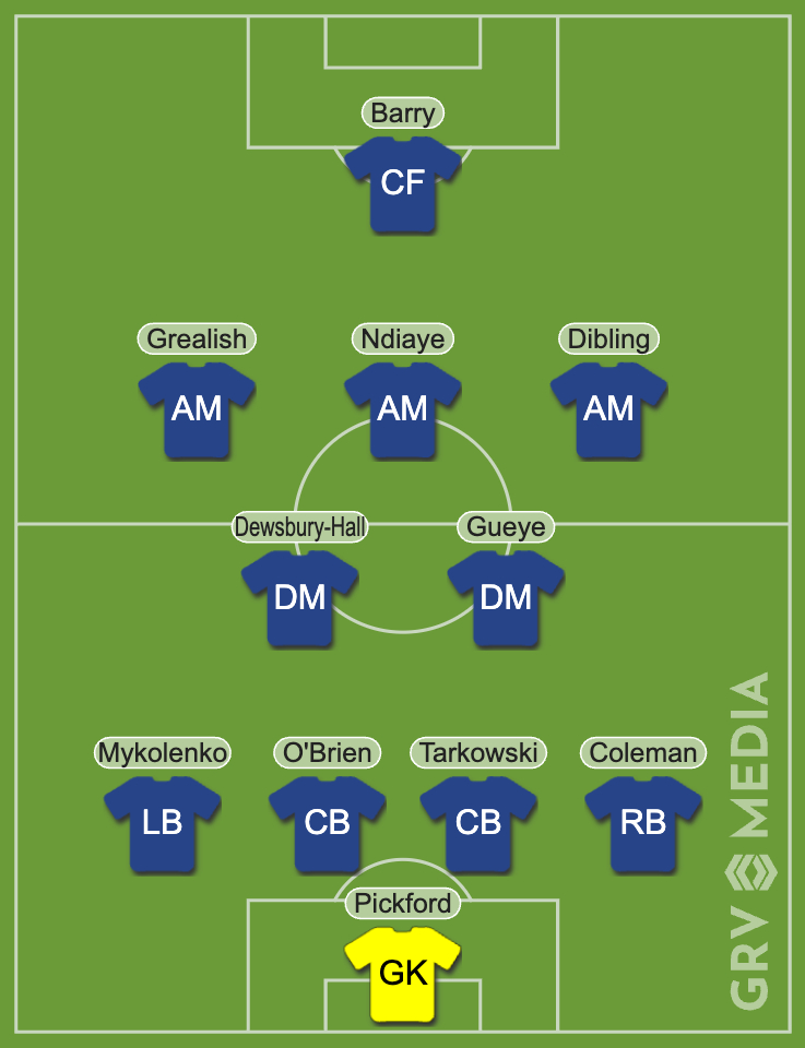 Everton vs Manchester United predicted XI