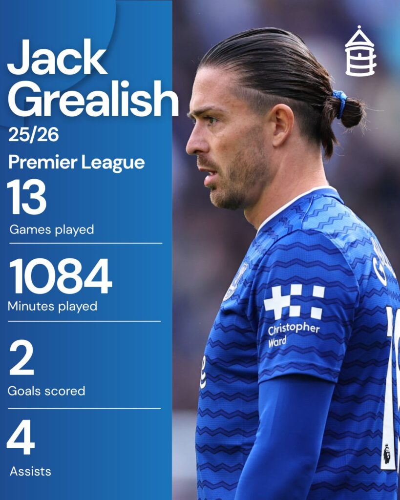 An overview of Jack Grealish's 2025/26 Premier League campaign for Everton.