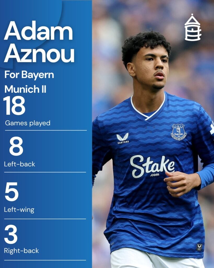 An overview of Adam Aznou's career with Bayern Munich II.