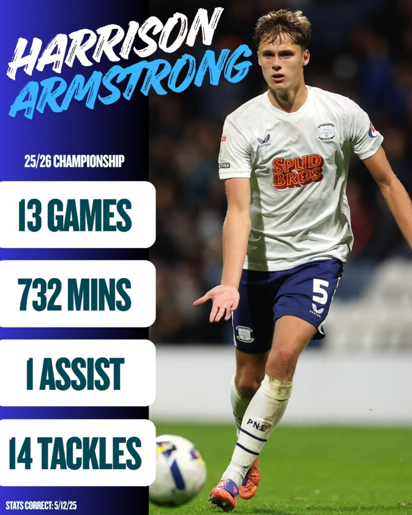 An overview of Harrison Armstrong's 2025/26 campaign with Preston North End.