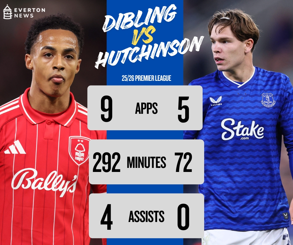 An overview of Tyler Dibling and Omari Hutchinson 2025/26 campaigns.