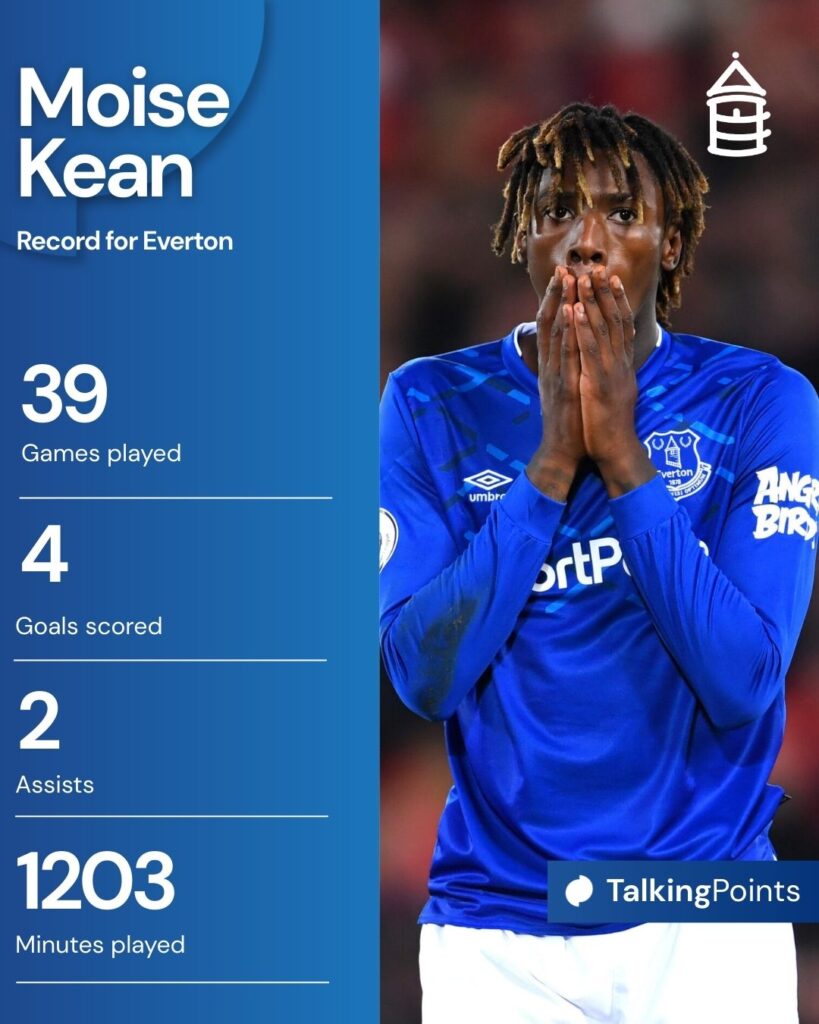 An overview of Moise Kean's record for Everton.