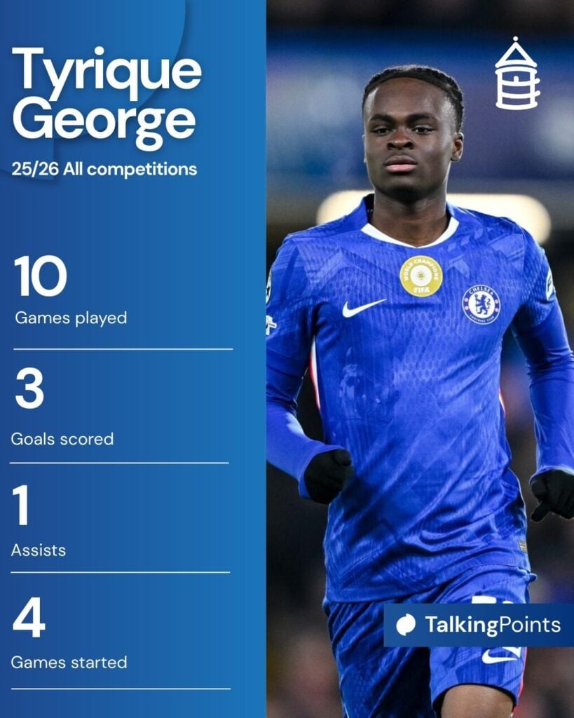 An overview of Tyrique George's 2025/26 campaign with Chelsea.