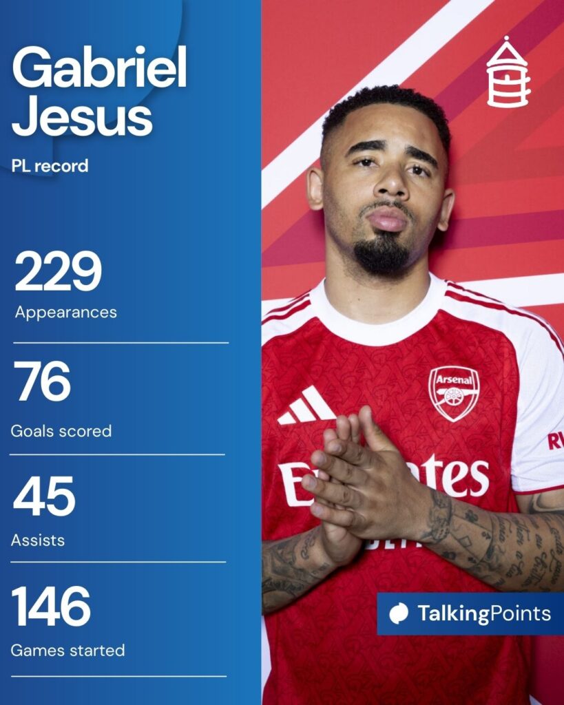 Arsenal striker Gabriel Jesus with Everton News graphics.
