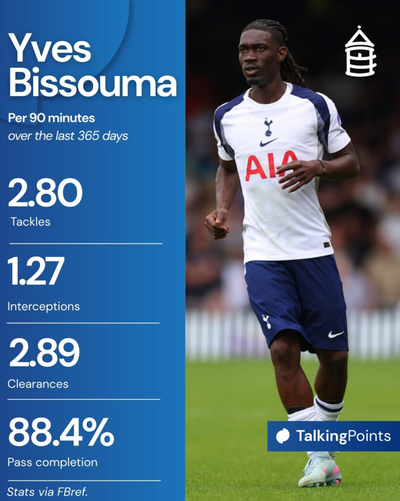 An overview of Yves Bissouma's stats over the last 365 days.