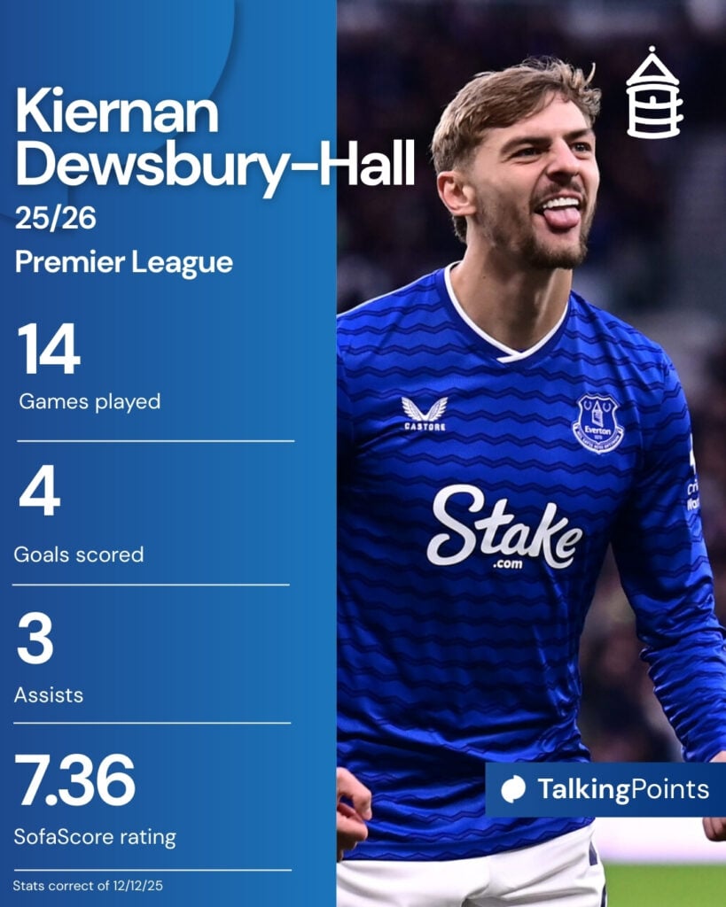 An overview of Kiernan Dewsbury-Hall's 2025/26 Premier League campaign.