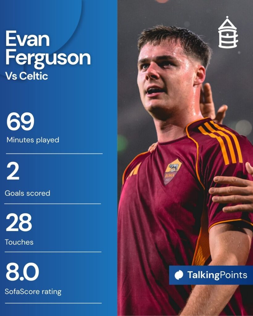 An overview of Evan Ferguson's stats in AS Roma vs Celtic.