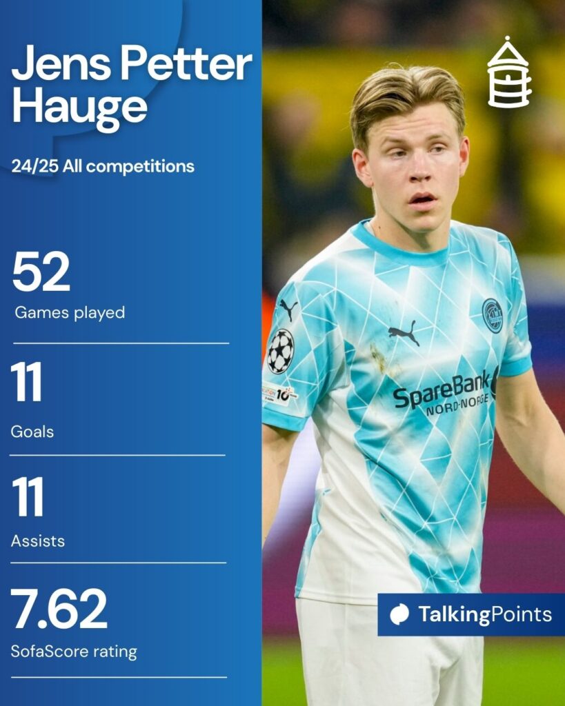 An overview of Jens Petter Hauge's 2024/25 season for Bodo/Glimt.