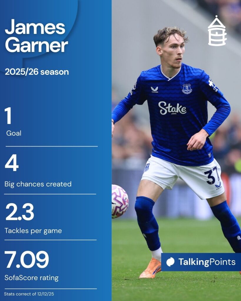 An overview of James Garner's 2025/26 season stats.