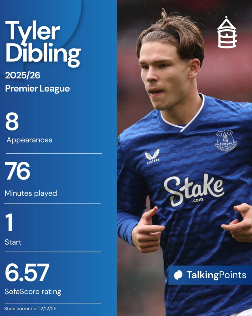 An overview of Tyler Dibling's 2025/26 Premier League season with Everton.