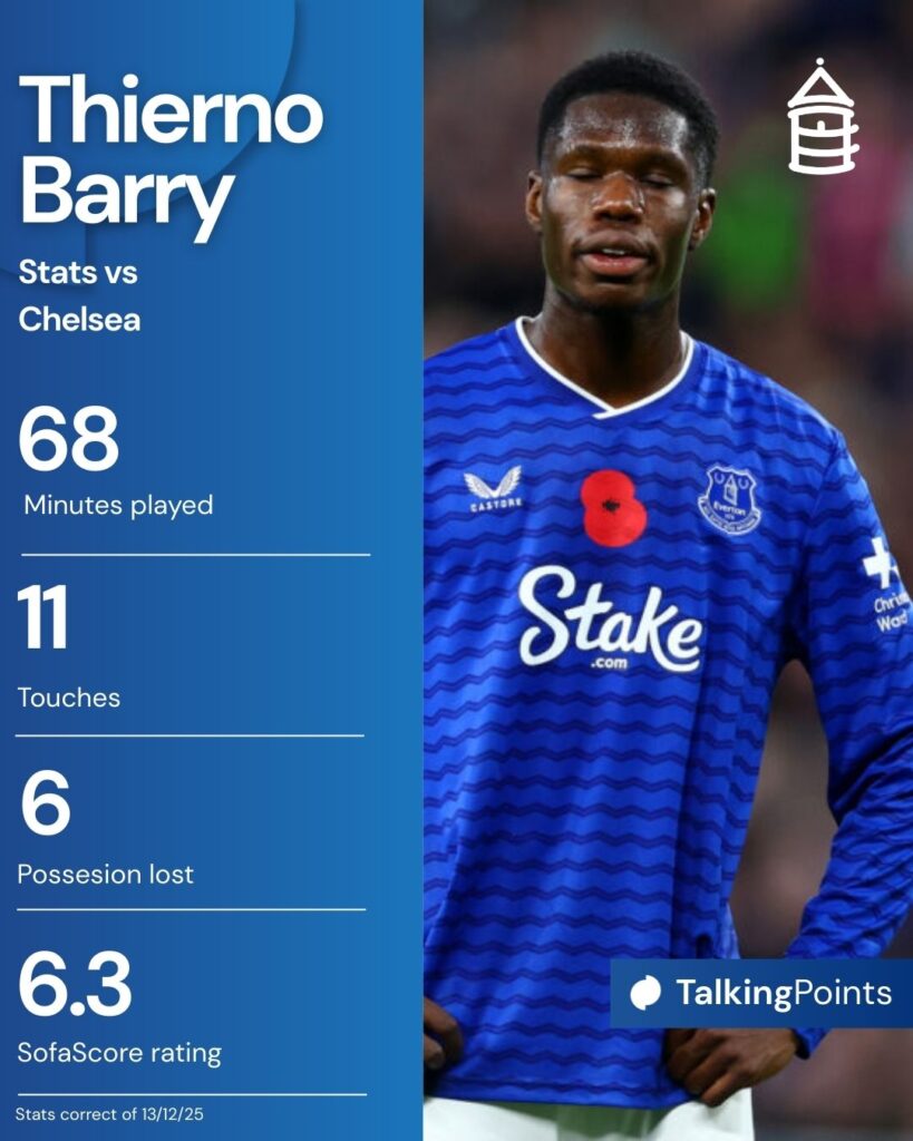 Thierno Barry stats vs Chelsea
