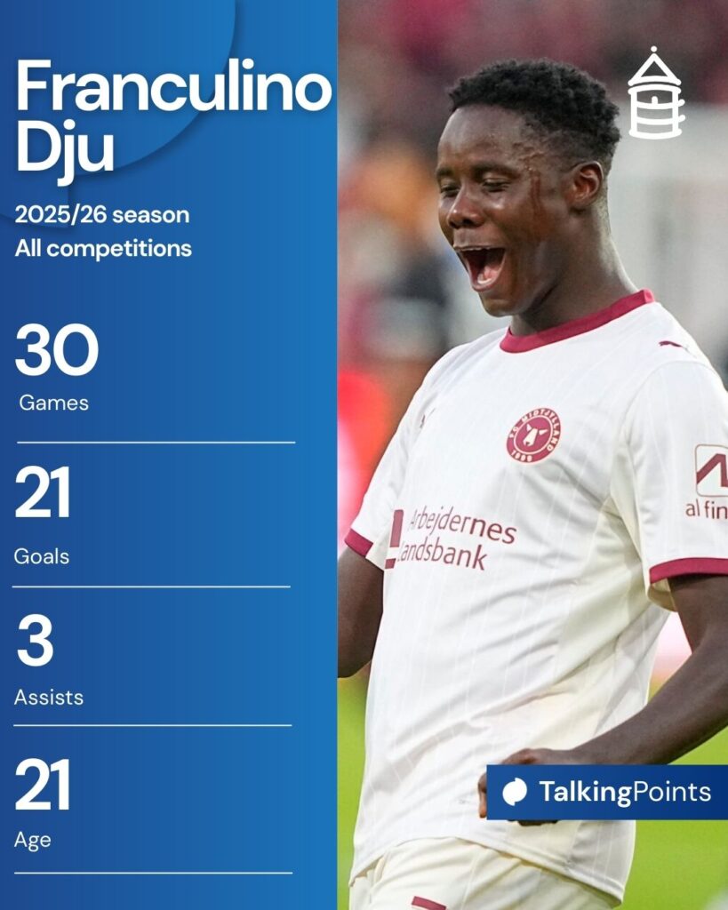 An overview of Franculino Dju's 2025/26 campaign.