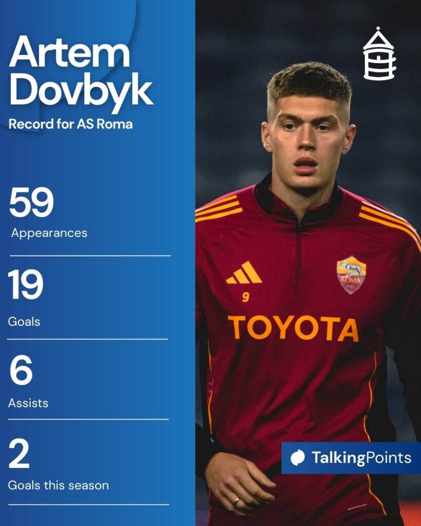 An overview of Artem Dovbyk's time in Serie A with AS Roma.
