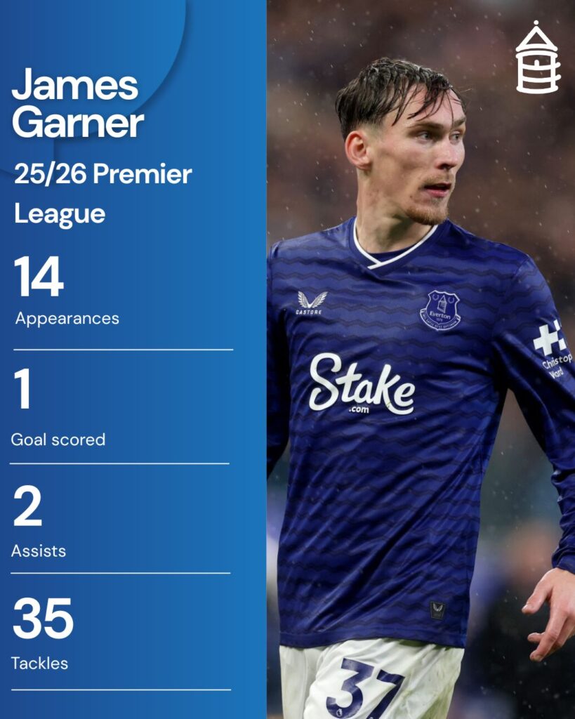 An overview of James Garner's 2025/26 Premier League campaign with Everton.