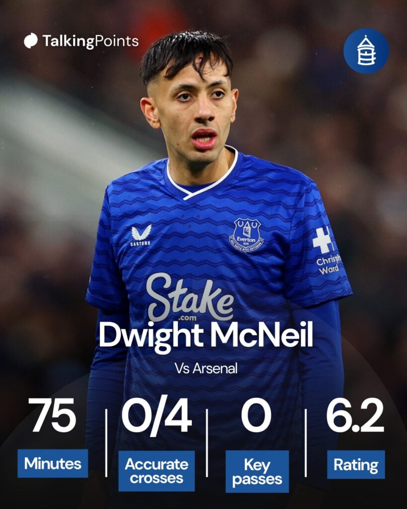 Everton's Dwight McNeil vs nottingham Forest.