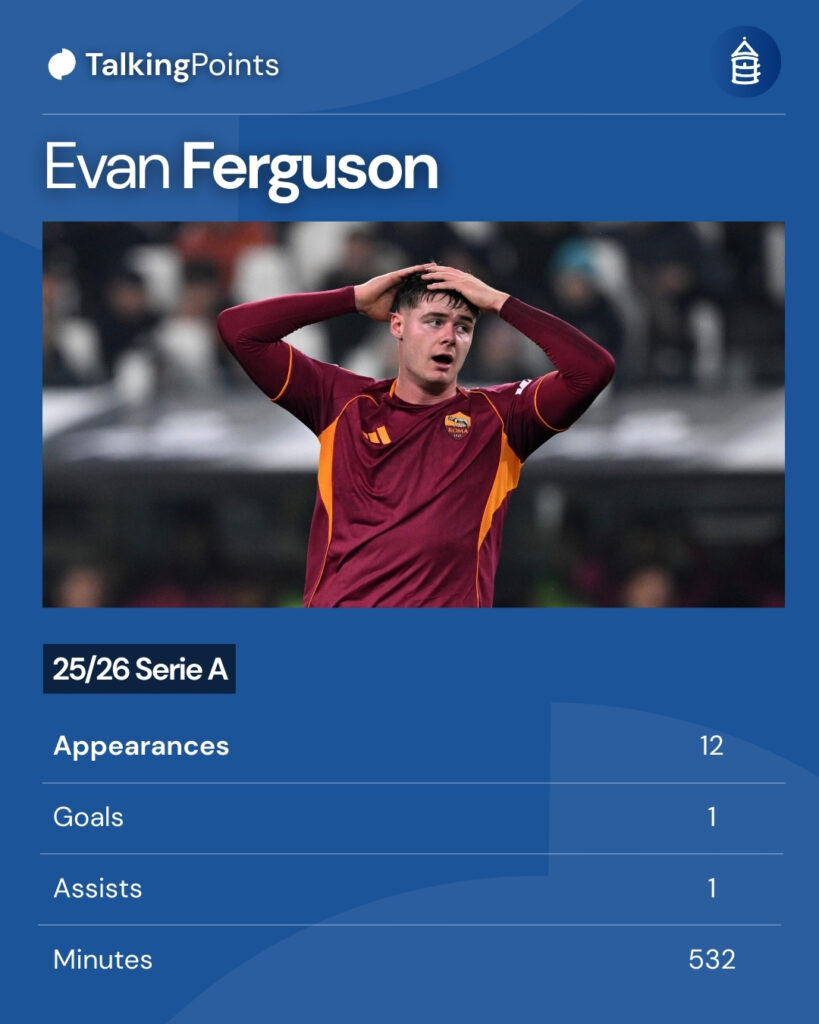 An overview of Evan Ferguson's 2025/26 Serie A campaign.