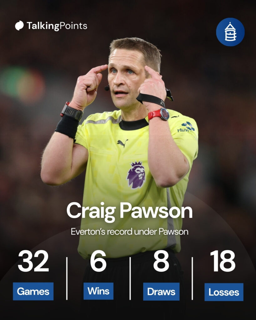 Everton's record under referee Craig Pawson.