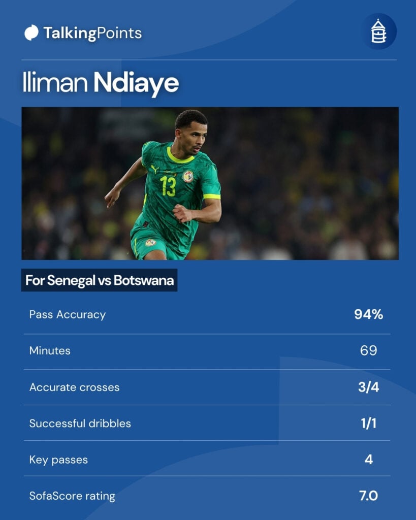 Iliman Ndiaye's performance for Senegal vs Botswana at AFCON.