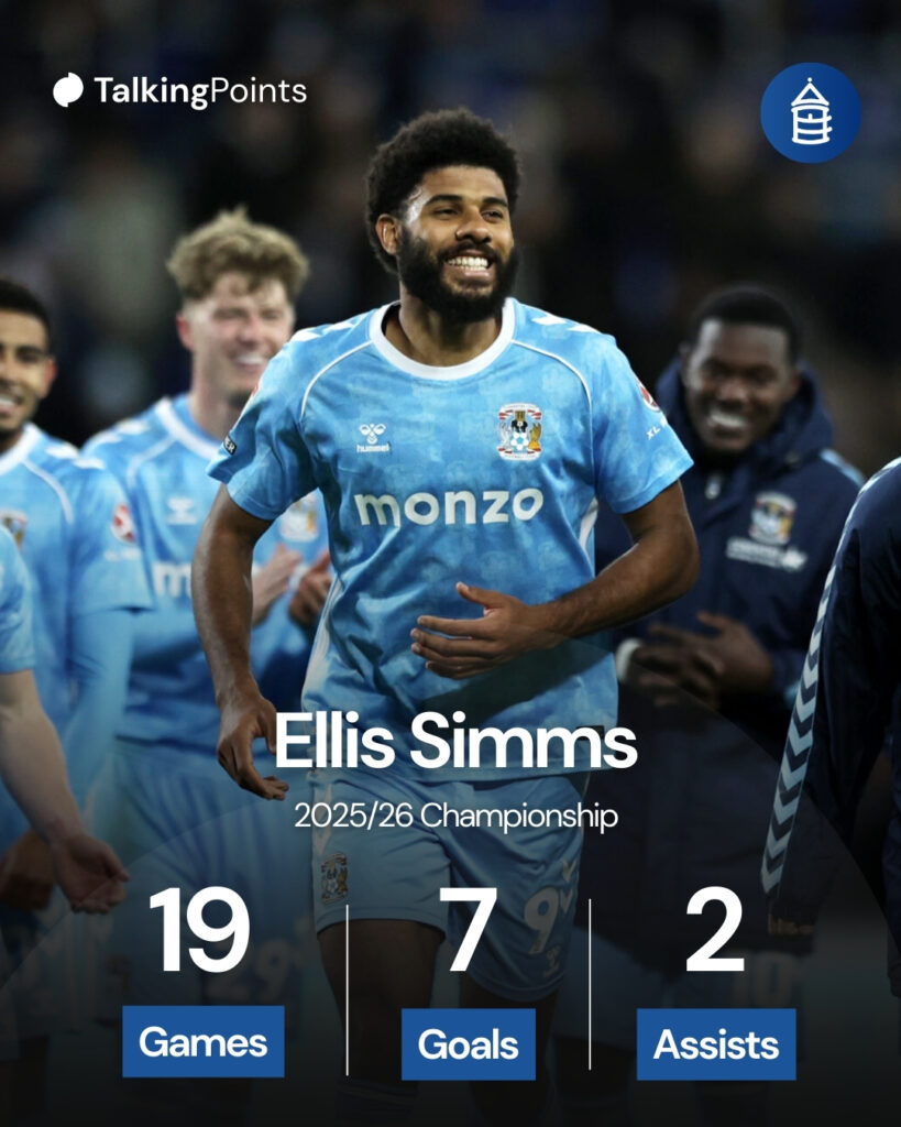 An overview of Ellis Simms' 2025/26 Championship campaign with Coventry City.