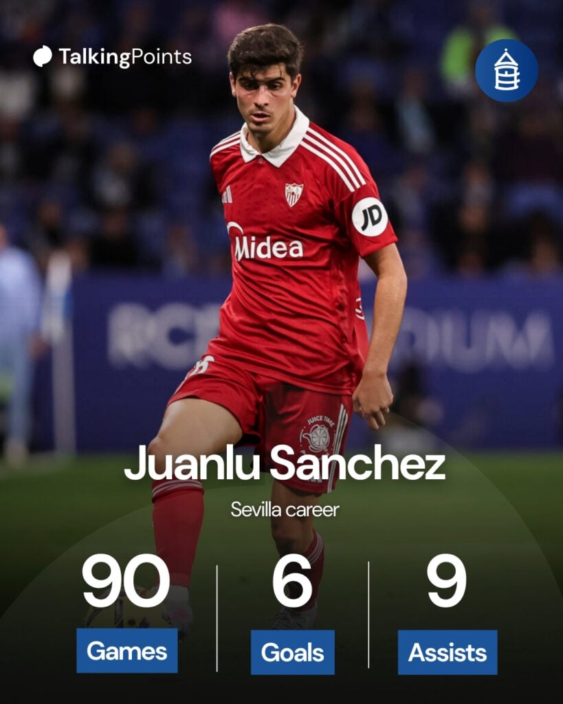 An overview of Juanlu Sanchez's career at Everton.