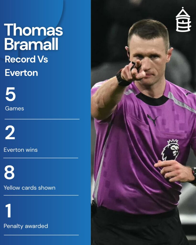 An overview of Thomas Bramall's record vs Everton