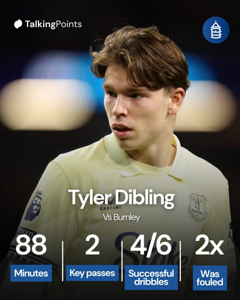Tyler Dibling's statistics for Everton vs Burnley.