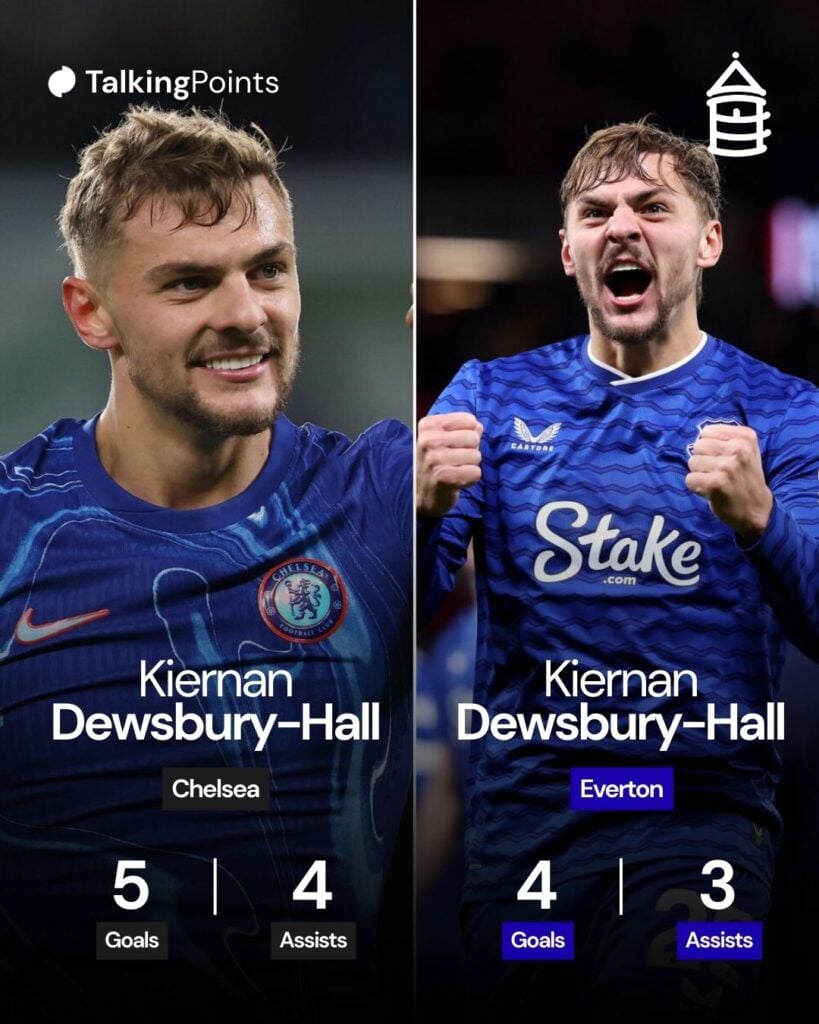 An overview of Kiernan Dewsbury-Hall's career with Chelsea and Everton/
