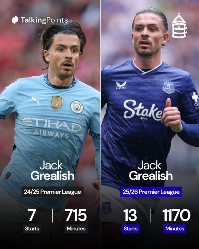 An overview of Jack Grealish's last two seasons in the Premier League.