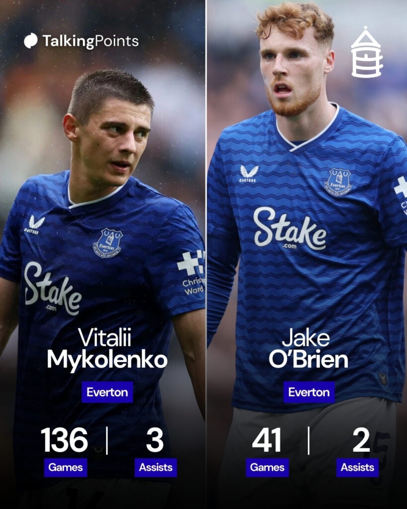 An overview of Vitalii Mykolenko and Jake O'Brien's career at Everton.