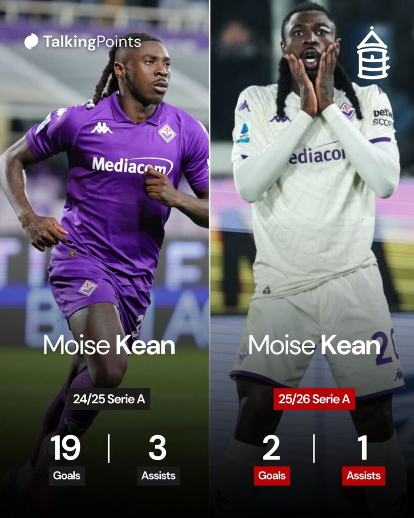 An overview of Moise Kean's last two seasons in Serie A.