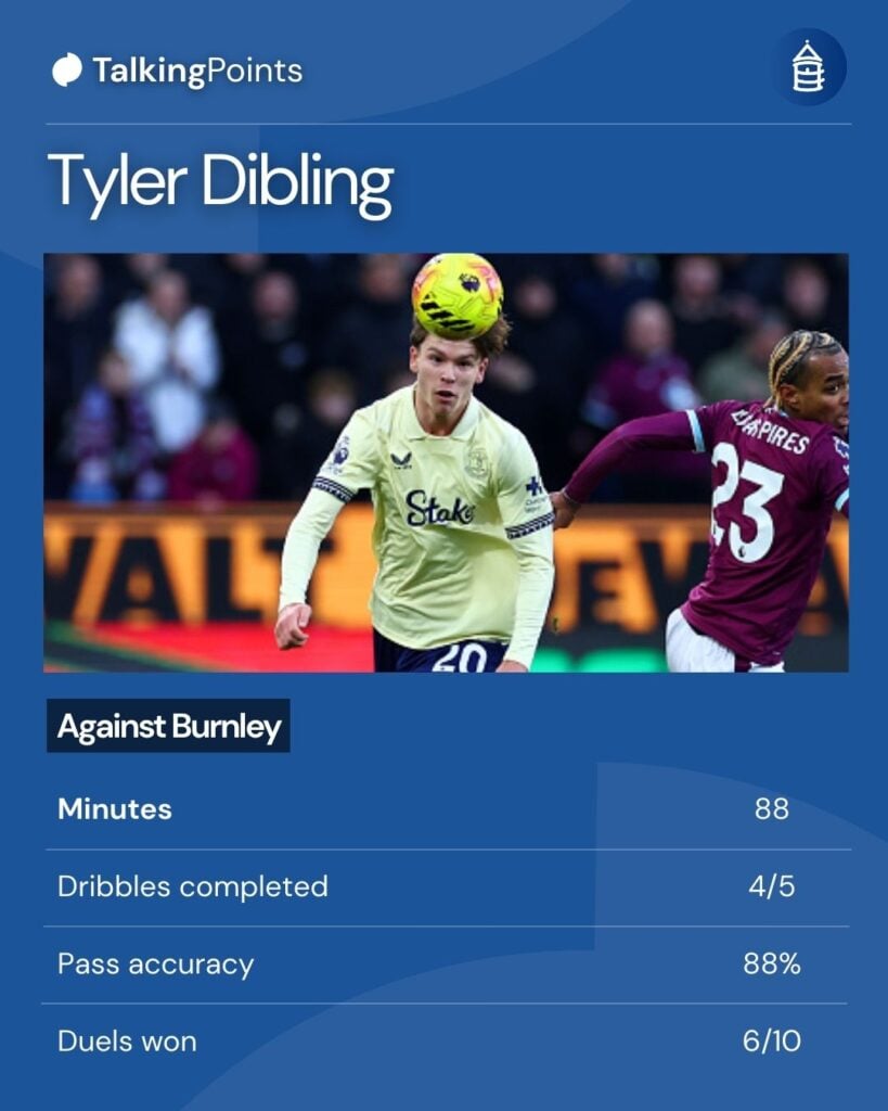 Everton's Tyler Dibling vs Burnley.