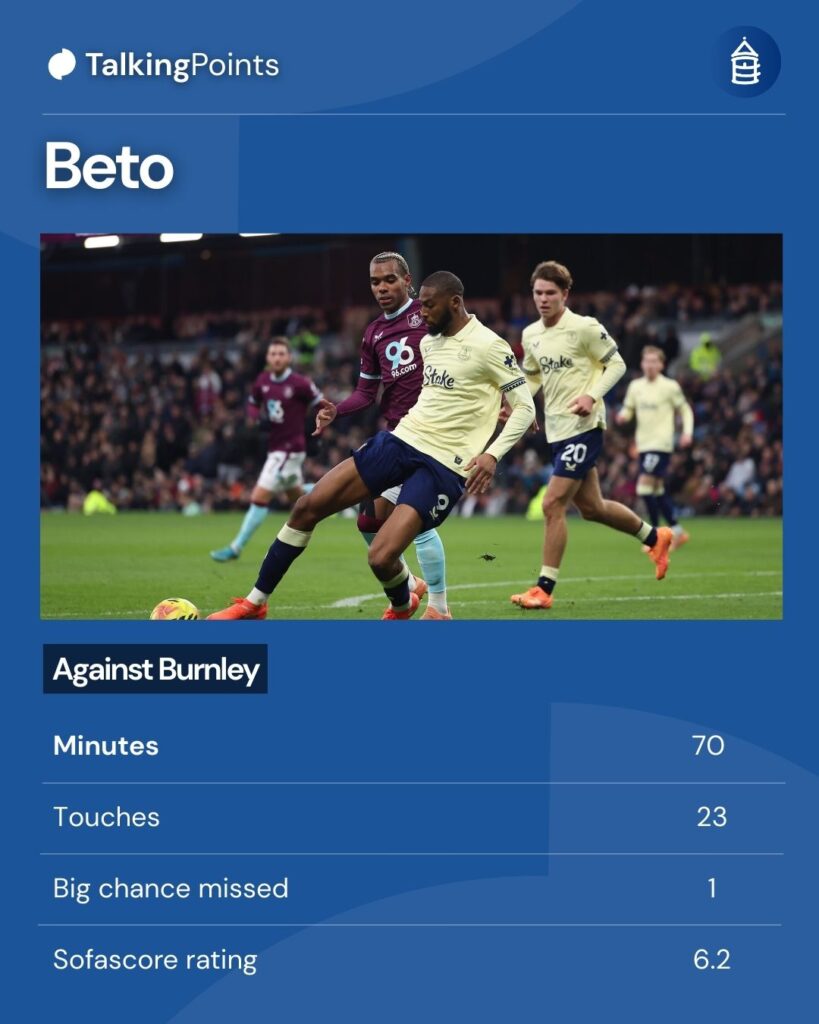 Beto's statistics against Burnley.