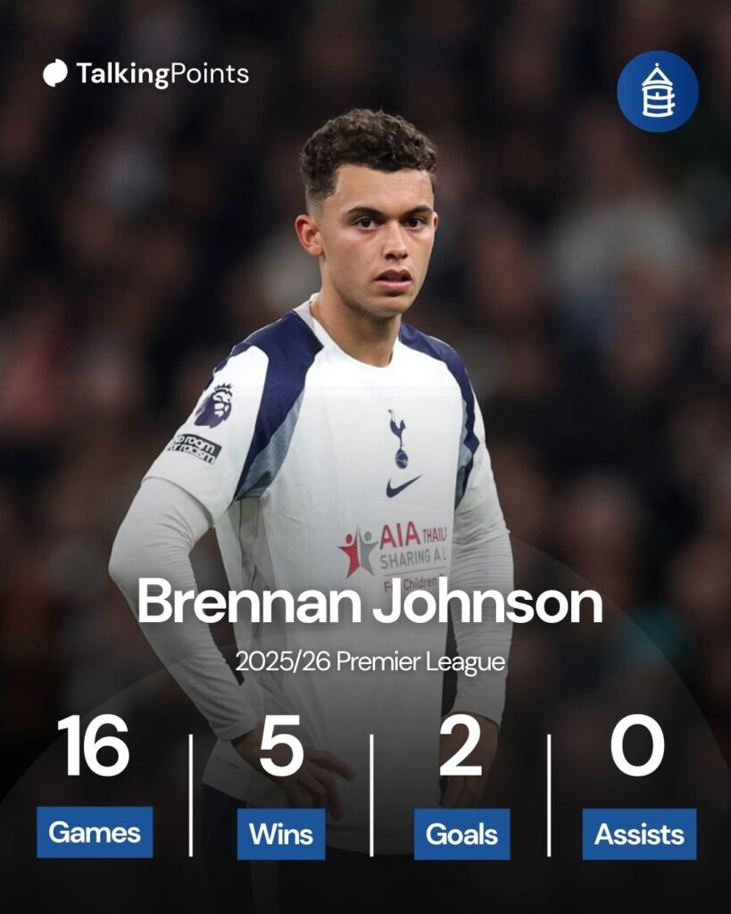 Everton target Brennan Johnson.