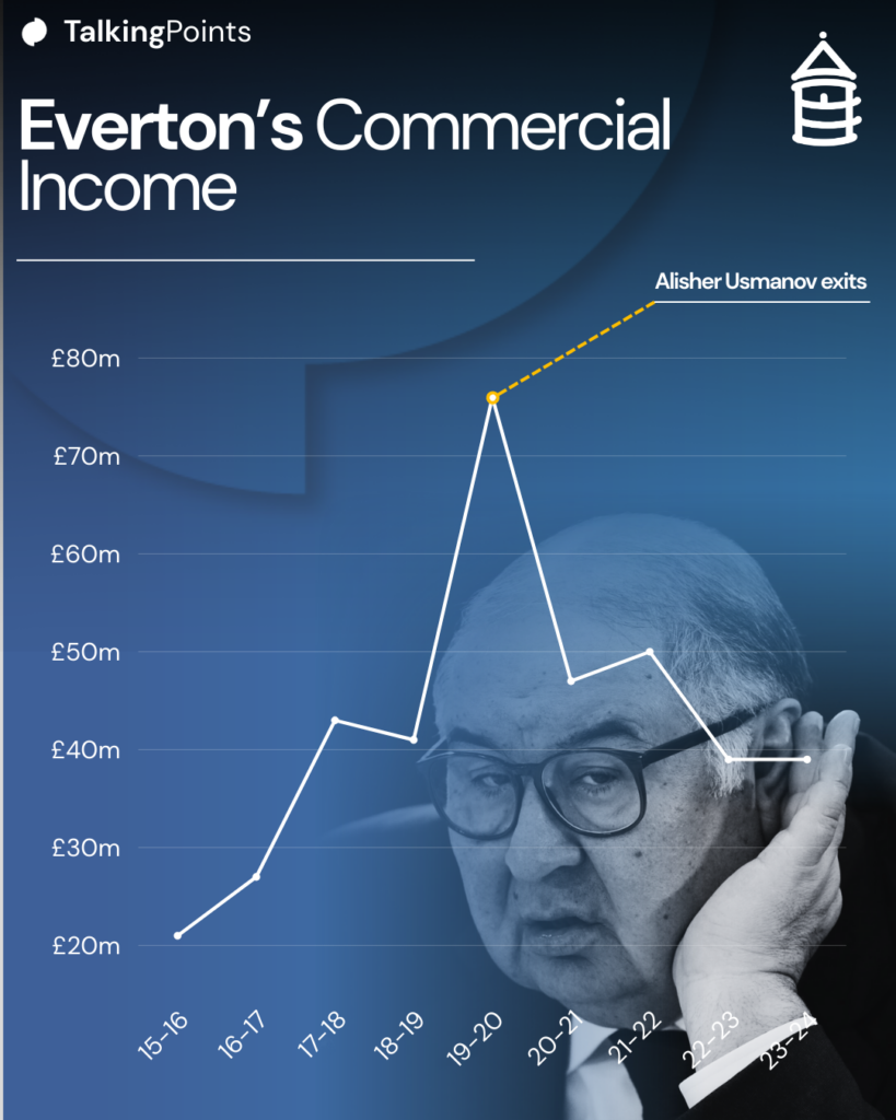 Everton News - Discussion Points creative - Commercial income