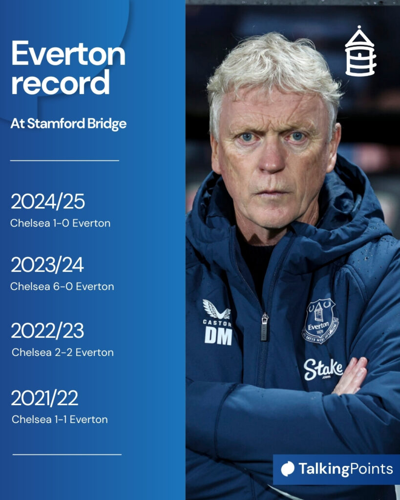 An overview of Everton's Premier League record against Chelsea at Stamford Bridge.