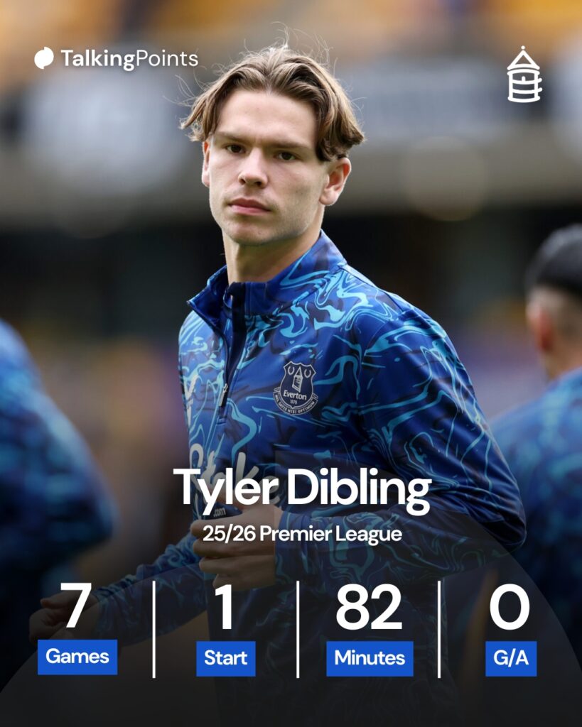 An overview of Tyler Dibling's 2025/26 season for Everton.