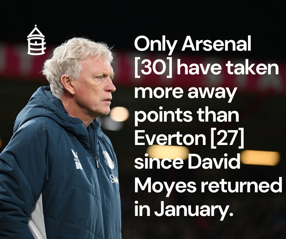 An overview of David Moyes' record away from home since his Everton return.