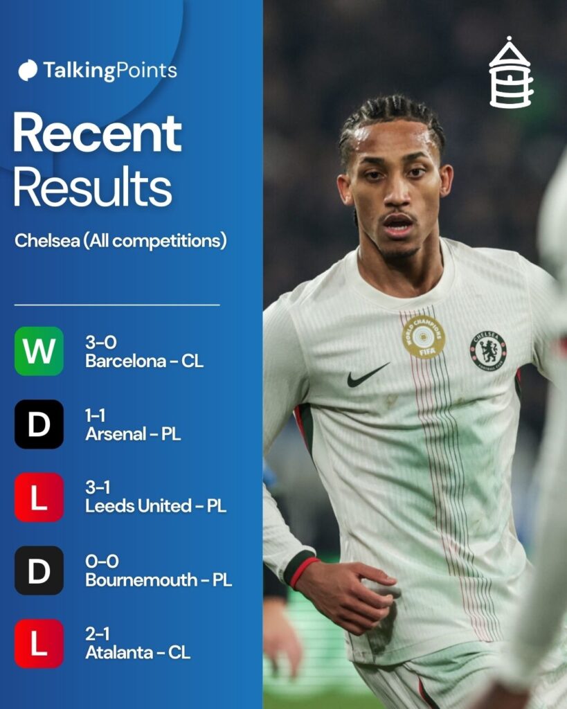 An overview of Chelsea's recent record across all competitions.